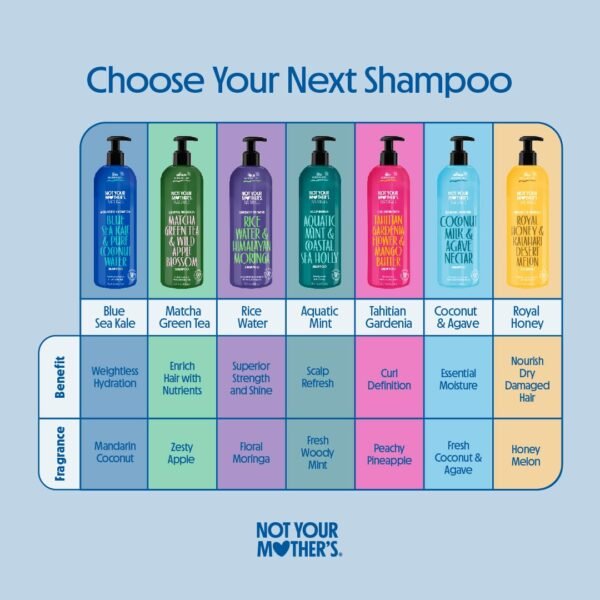 Naturals Protect & Nourish Shampoo & Conditioner Set - 15.2 Fl Oz - Sulfate-Free Hair Products - Royal Honey & Kalahari Desert Melon - Image 11