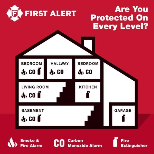 CO400 Carbon Monoxide (CO) Detector, Battery Operated Alarm, 1-Pack - Image 9