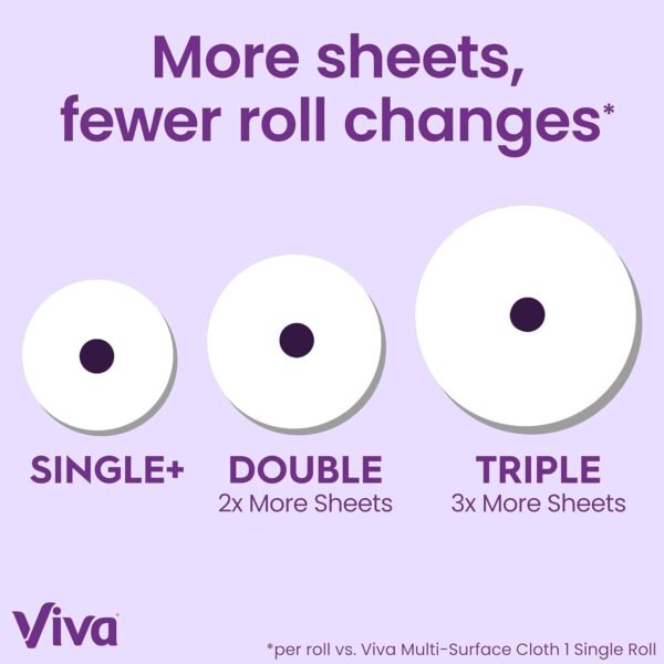 Signature Cloth Paper Towels, 3 Double Rolls, 94 Sheets per Roll - Image 4