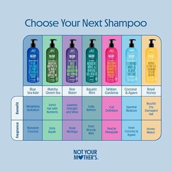 Naturals Protect & Nourish Shampoo & Conditioner Set - 15.2 Fl Oz - Sulfate-Free Hair Products - Royal Honey & Kalahari Desert Melon - Image 5